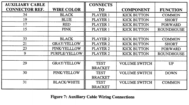 Kick harness pin-out from arcade manual