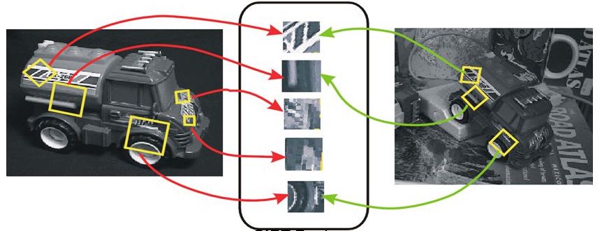 Figure 11 - An example of "traditional" geometric Scale-Invariant Feature Transform (SIFT) feature descriptors being matched across two images